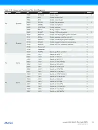 U4091BMC-RFNG3Y-19 Datasheet Page 13