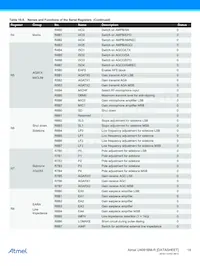 U4091BMC-RFNG3Y-19 Datasheet Page 14