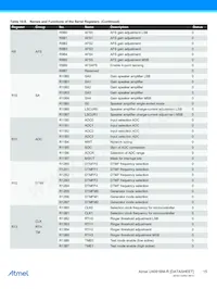 U4091BMC-RFNG3Y-19 Datasheet Page 15