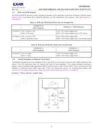 XR16M2650IM48TR-F Datasheet Page 9