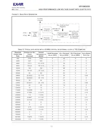 XR16M2650IM48TR-F Datasheet Page 11