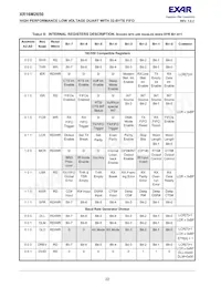 XR16M2650IM48TR-F Datasheet Page 22