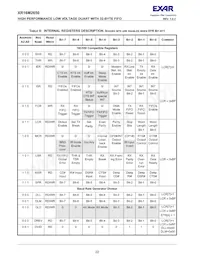 XR16M2650IM48TR-F Datasheet Pagina 22