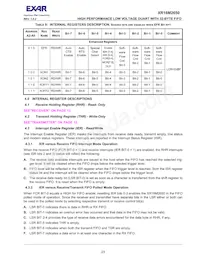 XR16M2650IM48TR-F Datasheet Page 23