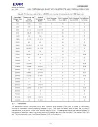 XR16M2651IM48TR-F Datasheet Page 13