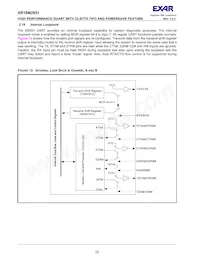 XR16M2651IM48TR-F Datasheet Page 22