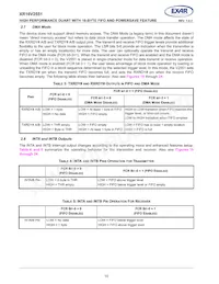 XR16V2551IMTR-F Datasheet Page 10