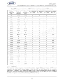 XR16V2551IMTR-F Datasheet Page 13