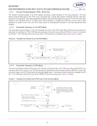 XR16V2551IMTR-F Datasheet Page 14