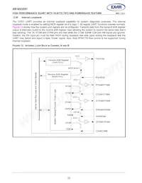 XR16V2551IMTR-F Datasheet Page 22