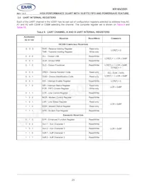 XR16V2551IMTR-F Datasheet Page 23