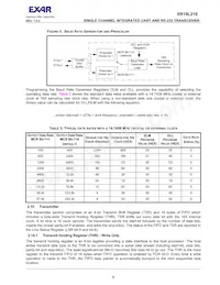 XR19L220IL40TR-F Datasheet Page 9