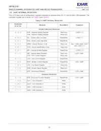 XR19L220IL40TR-F Datasheet Page 18
