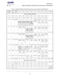 XR19L220IL40TR-F Datasheet Page 19