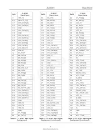 ZL30301GAG Datasheet Pagina 9