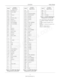 ZL30301GAG數據表 頁面 11