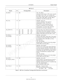 ZL30301GAG Datasheet Pagina 15