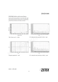ZXCD1000EQ16TC Datasheet Page 13
