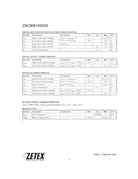 ZXCW6100S28 Datasheet Pagina 4