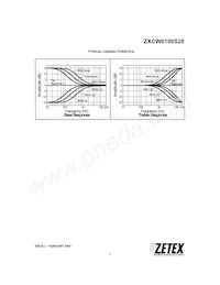 ZXCW6100S28 Datasheet Page 7
