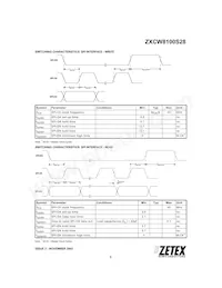 ZXCW8100S28TC Datasheet Page 5