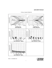 ZXCW8100S28TC數據表 頁面 7
