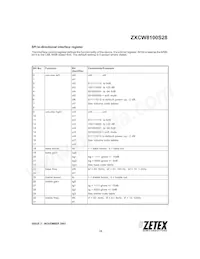 ZXCW8100S28TC數據表 頁面 15