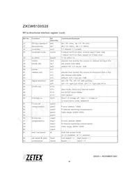 ZXCW8100S28TC數據表 頁面 16