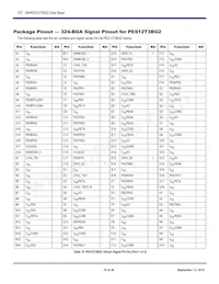 89H12T3BG2ZBBCG Datasheet Page 18