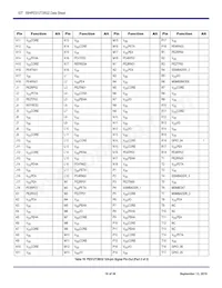 89H12T3BG2ZBBCG Datasheet Page 19