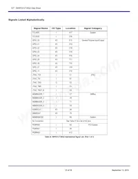 89H12T3BG2ZBBCG Datasheet Page 23