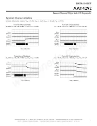 AAT4292IJQ-T1 Datasheet Pagina 7