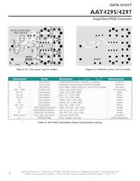 AAT4295IJS-T1 Datasheet Pagina 18