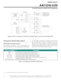 AAT4296IJS-T1 Datasheet Page 14