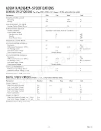 AD9841AJSTZRL Datasheet Page 2