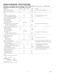 AD9841AJSTZRL Datasheet Page 4