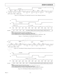 AD9841AJSTZRL Datasheet Page 13