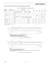 AD9841AJSTZRL Datasheet Page 15