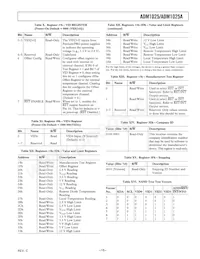 ADM1025ARQ-REEL7 Datasheet Page 15