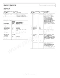 ADM1025ARQZ-R7 Datasheet Page 18