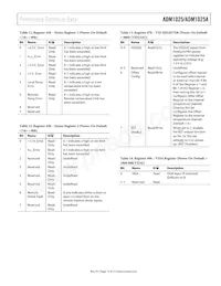 ADM1025ARQZ-R7 Datasheet Page 19