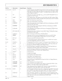 ADV7301AKST Datasheet Pagina 13