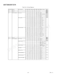 ADV7301AKST Datasheet Pagina 22