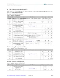 AS1161-BCCT Datasheet Page 6