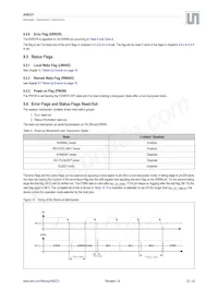 AS8221-ASSM Datasheet Page 23