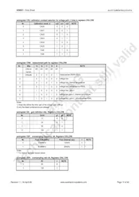 AS8501-ASOT Datasheet Page 19