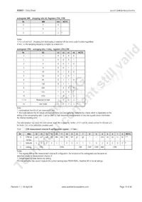 AS8501-ASOT Datasheet Page 20