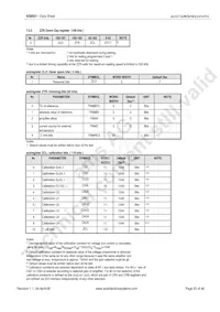 AS8501-ASOT Datasheet Page 21