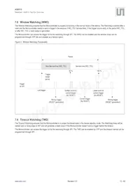 AS8515-ZMFM Datasheet Page 14