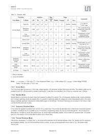 AS8515-ZMFM Datasheet Page 16